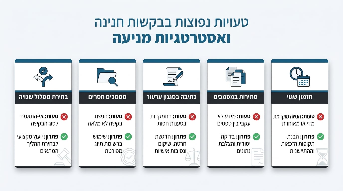 טעויות נפוצות בבקשות חנינה