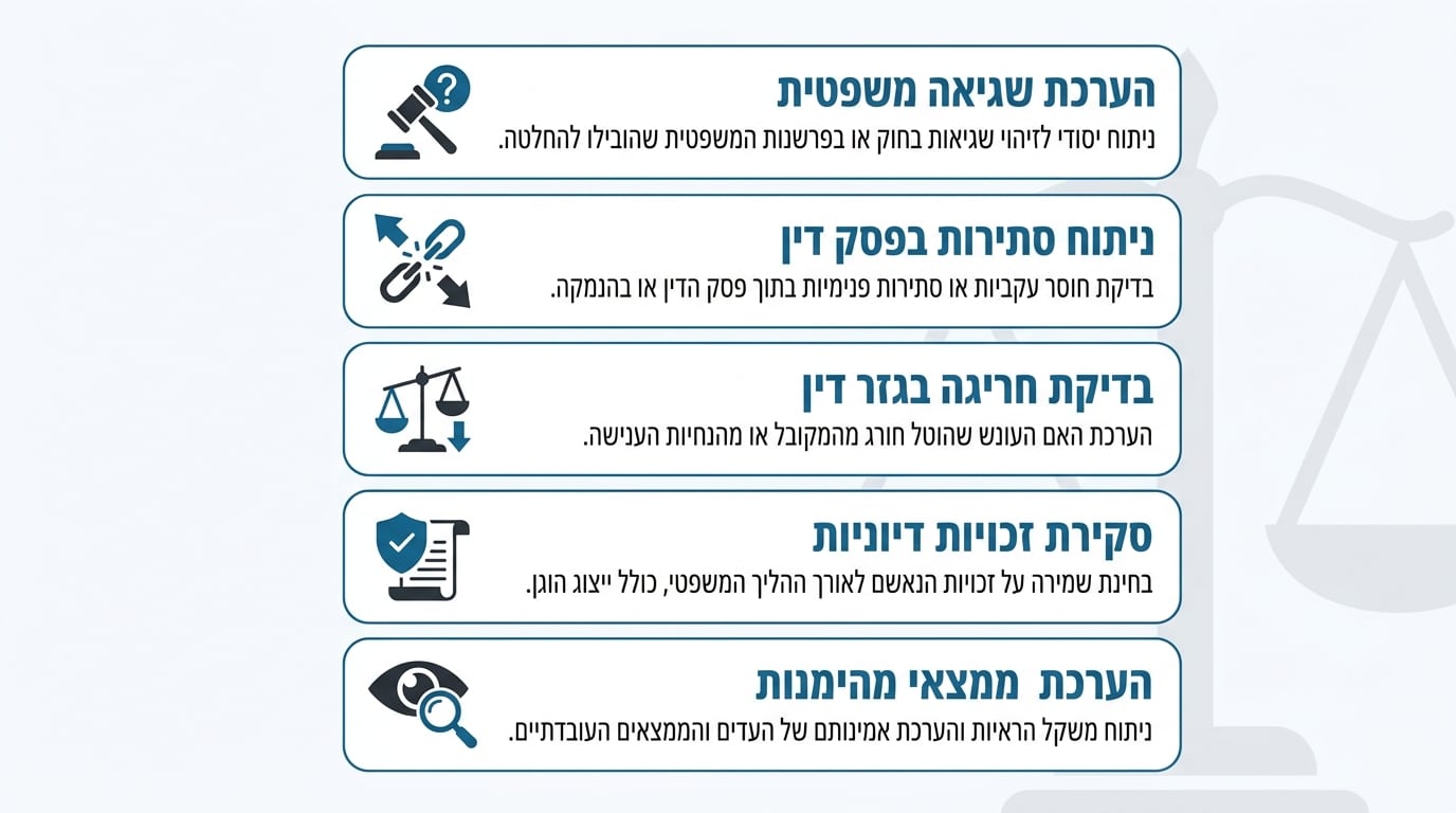 איך מעריכים מראש את סיכויי הערעור