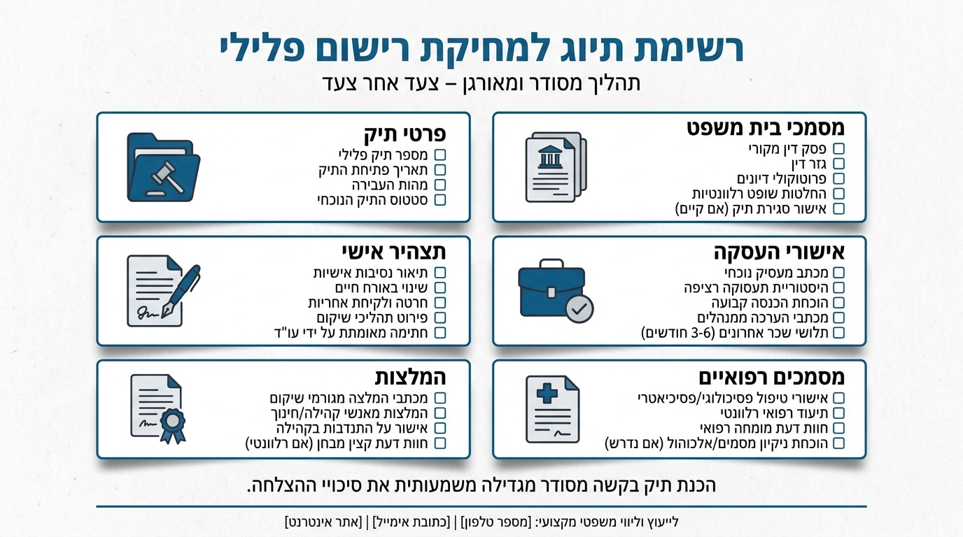 אילו מסמכים צריך כדי להתחיל בתהליך
