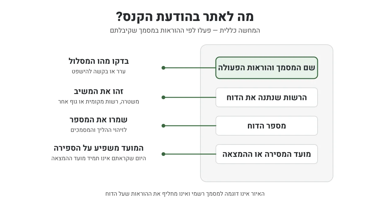 הפרטים שיש לאתר בהודעת קנס: שם המסמך, הרשות, מספר הדוח ומועד ההמצאה